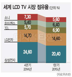 ＺLG, 1б LCD TV  ϶